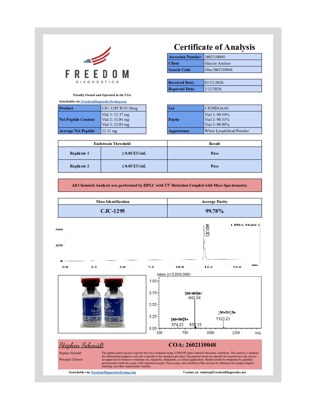 CJC-1295 W/O DAC 10MG